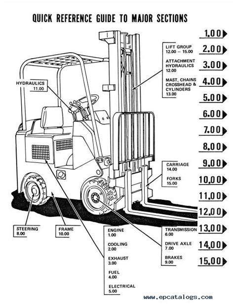 cat truck parts manual